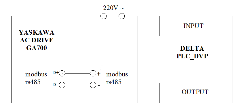 Hướng dẫn truyền thông Modbus RTU Biến tần Yaskawa với PLC Delta DVP